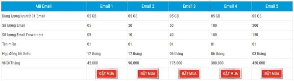 Dịch vụ Email hosting tại BKNS