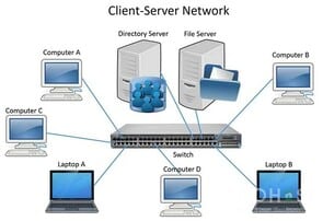 Mô hình Client-server