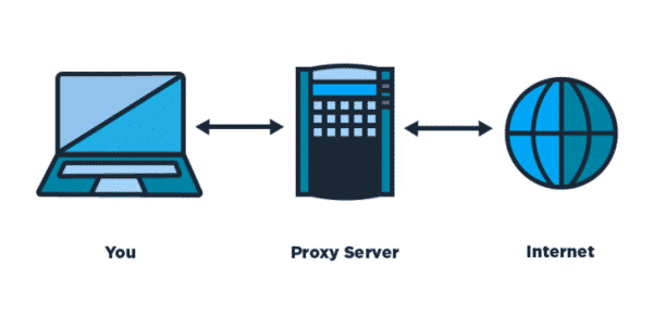 Proxy server là gì? Hướng dẫn cài đặt máy chủ proxy chi tiết - BKNS.VN