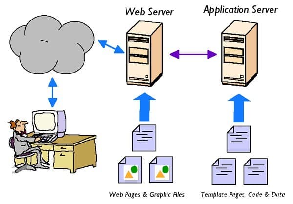 Web server là gì?