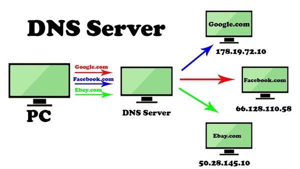 h-ng-d-n-c-i-t-c-u-h-nh-dns-server-n-gi-n-bkns-vn