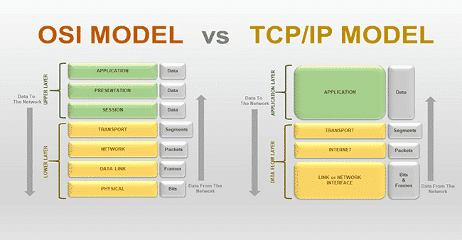 So sánh mô hình OSI và TCP/IP - BKNS.VN