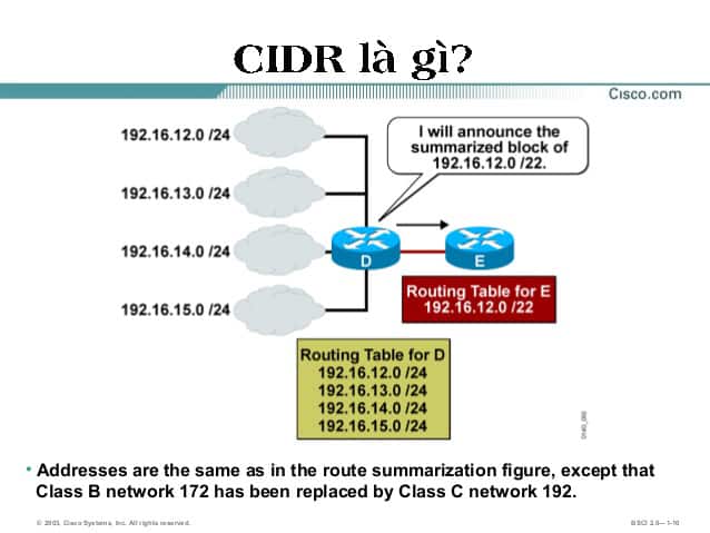 CIDR là gì?